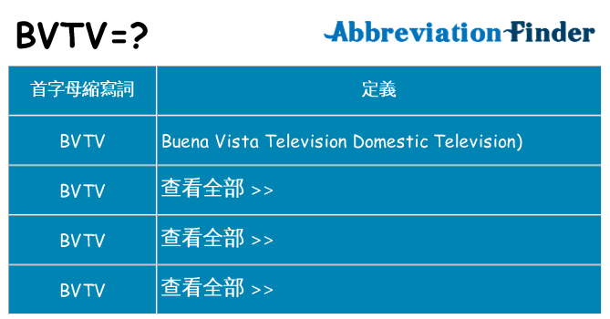 bvtv 代表什麼