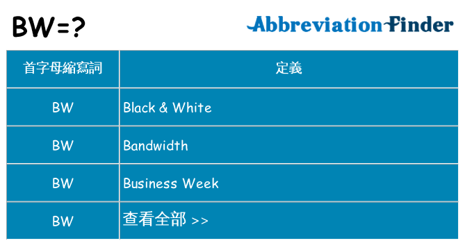 bw 代表什麼