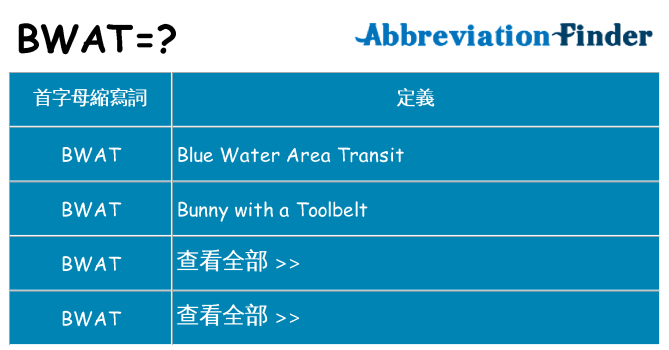 bwat 代表什麼