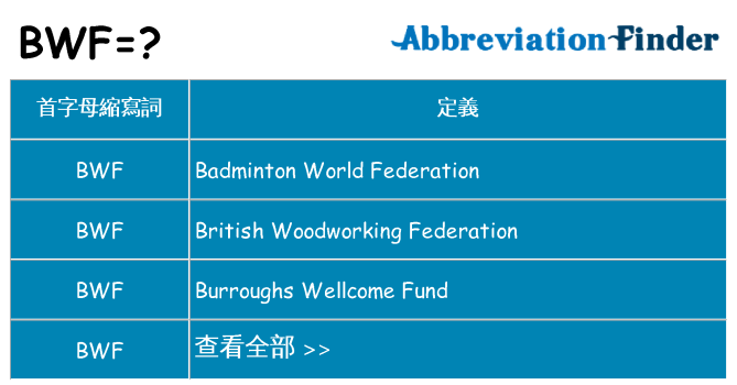 bwf 代表什麼