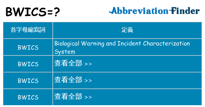 bwics 代表什麼