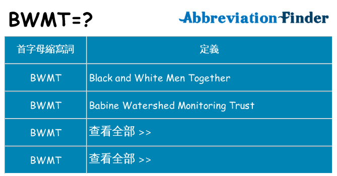 bwmt 代表什麼