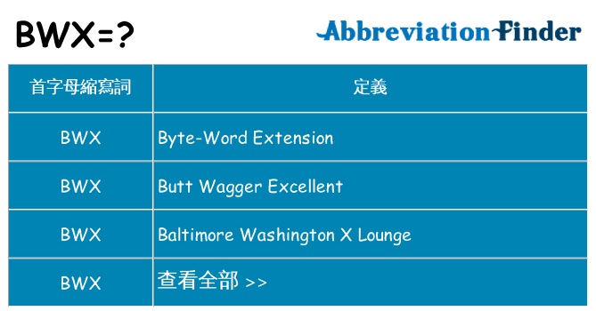 bwx 代表什麼