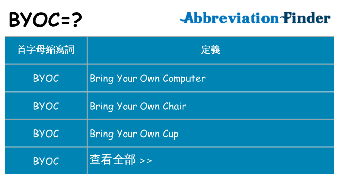 byoc 代表什麼
