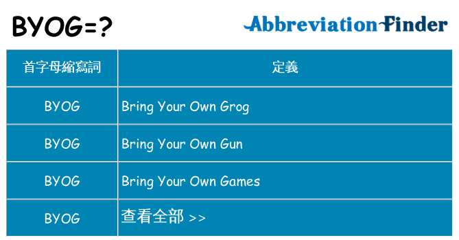 byog 代表什麼