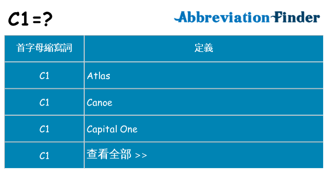 c1 代表什麼
