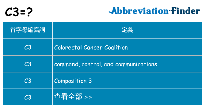 c3 代表什麼