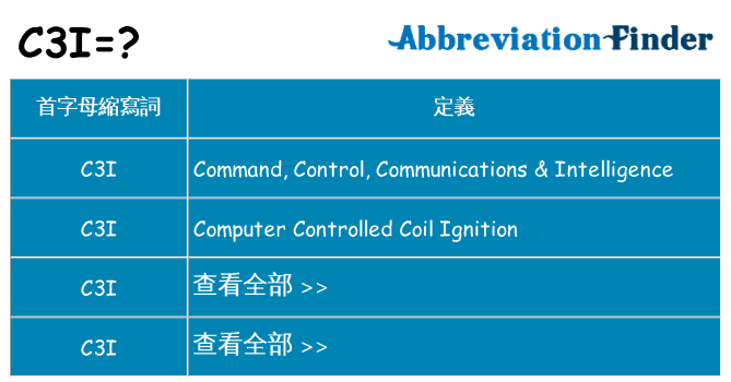c3i 代表什麼