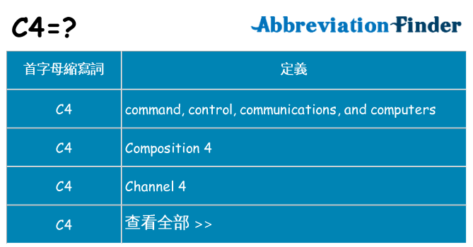 c4 代表什麼