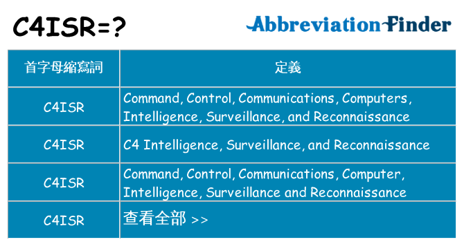 c4isr 代表什麼