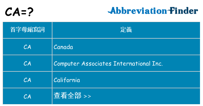 ca 代表什麼