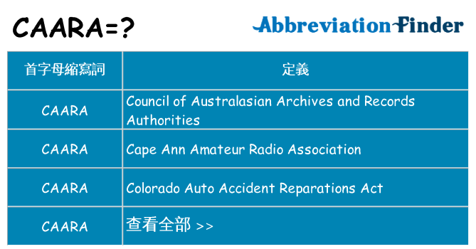 caara 代表什麼