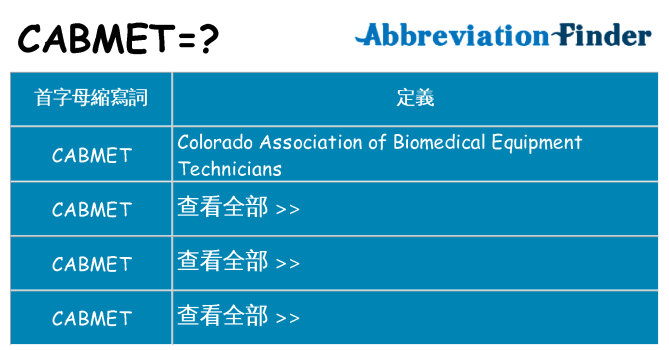 cabmet 代表什麼