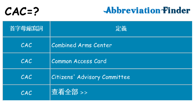 cac 代表什麼