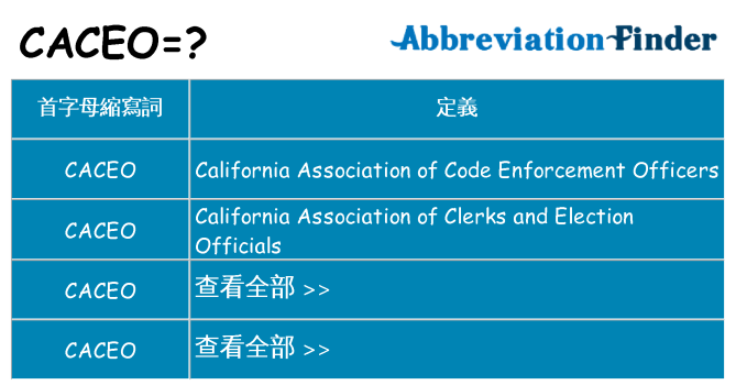 caceo 代表什麼