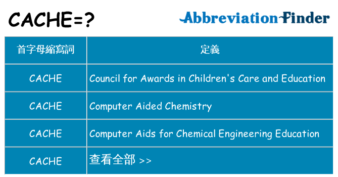 cache 代表什麼