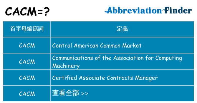 cacm 代表什麼