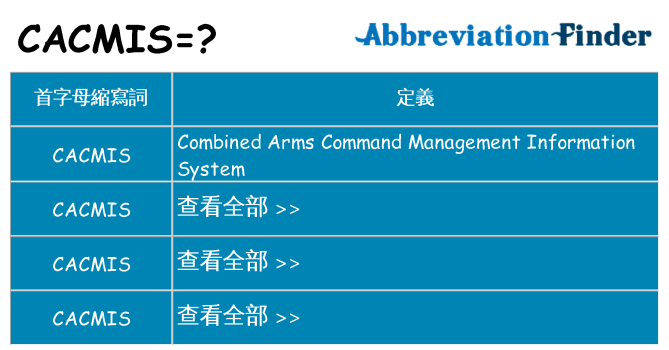 cacmis 代表什麼