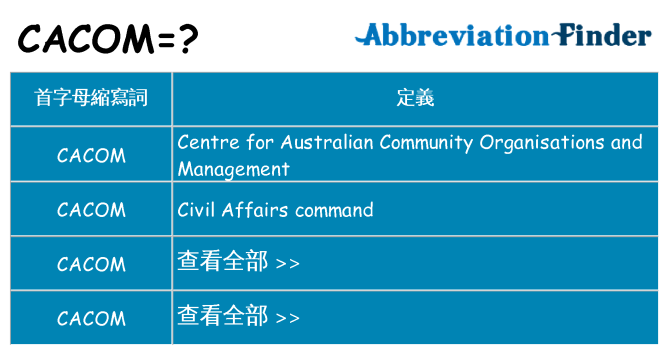 cacom 代表什麼