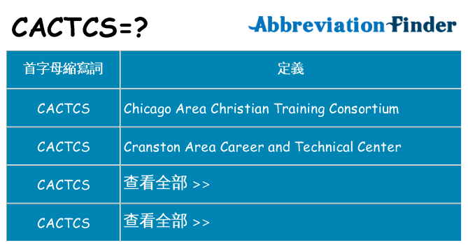 cactcs 代表什麼