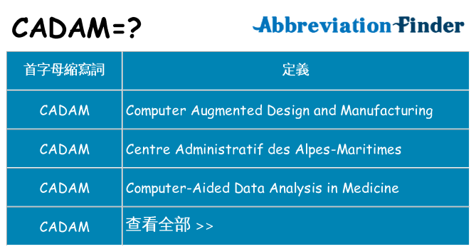 cadam 代表什麼
