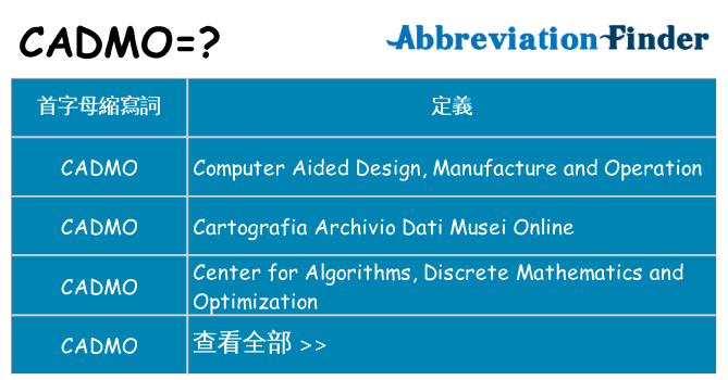 cadmo 代表什麼