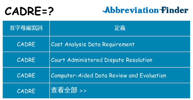 cadre 代表什麼
