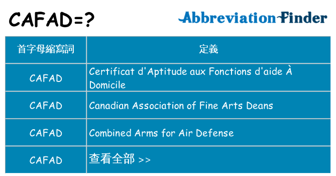 cafad 代表什麼