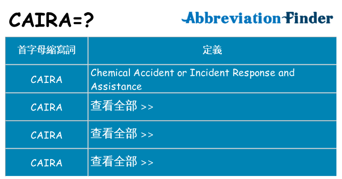 caira 代表什麼