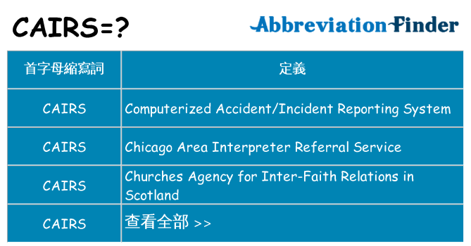 cairs 代表什麼