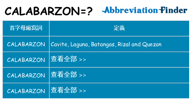 calabarzon 代表什麼
