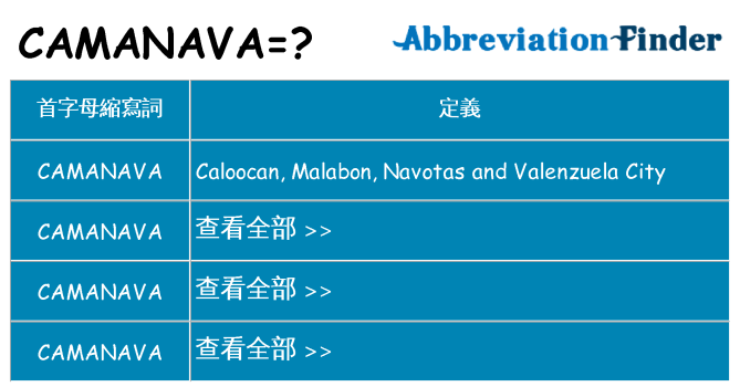 camanava 代表什麼