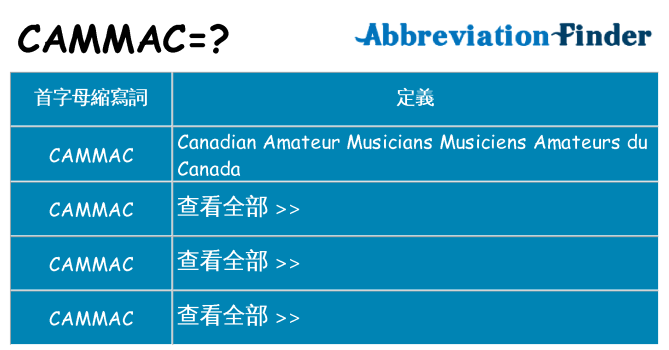 cammac 代表什麼