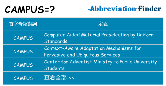 campus 代表什麼