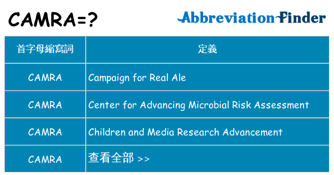 camra 代表什麼