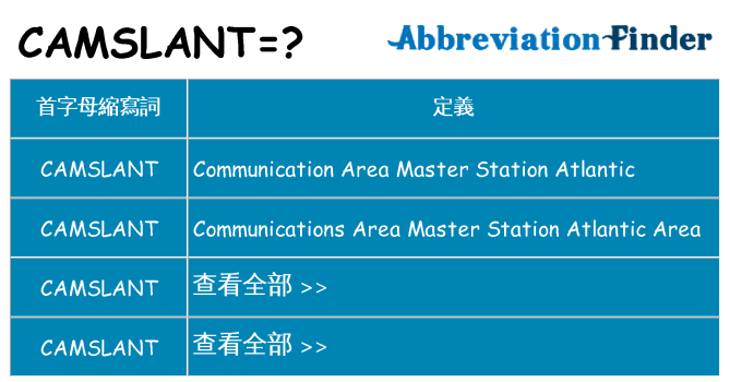 camslant 代表什麼