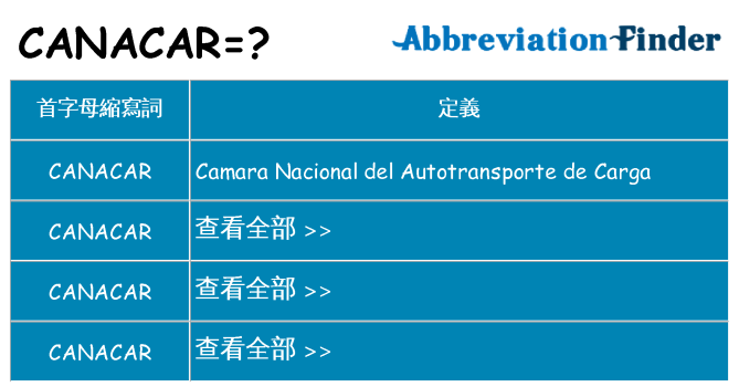 canacar 代表什麼