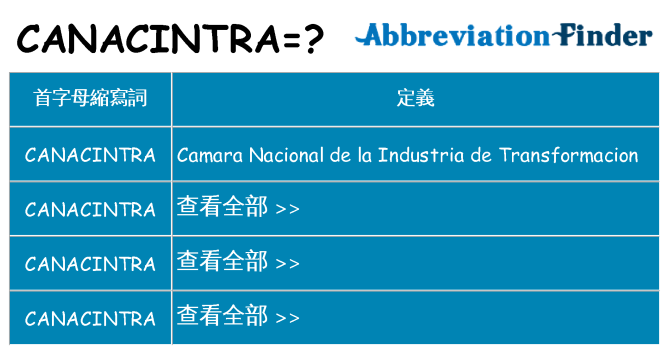 canacintra 代表什麼