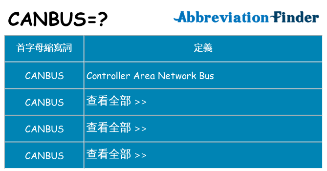 canbus 代表什麼