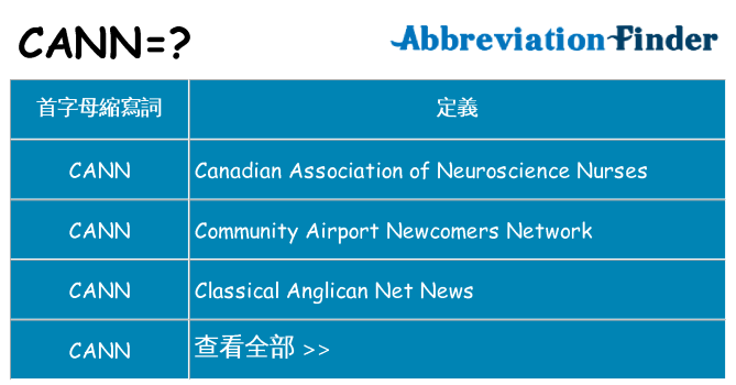 cann 代表什麼