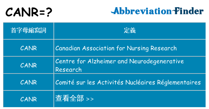 canr 代表什麼