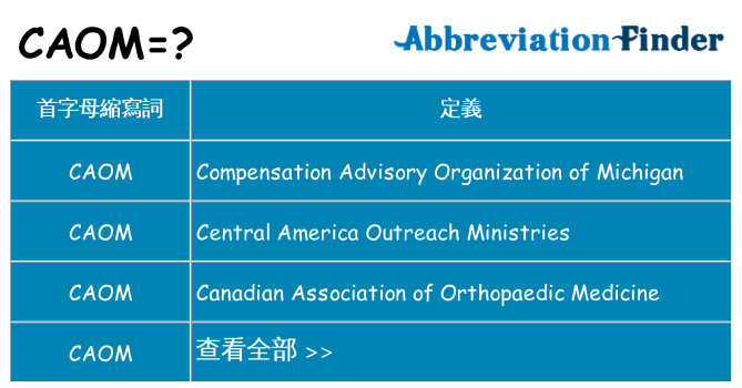 caom 代表什麼