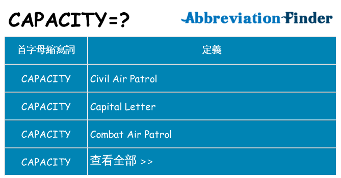 capacity 代表什麼