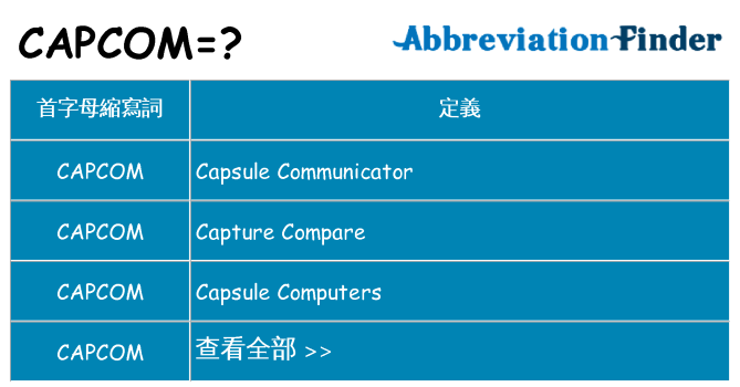 capcom 代表什麼