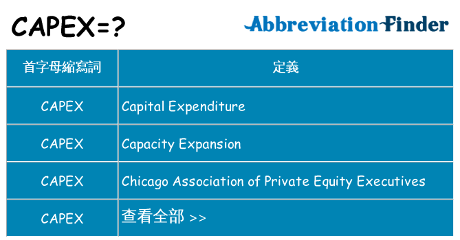 capex 代表什麼