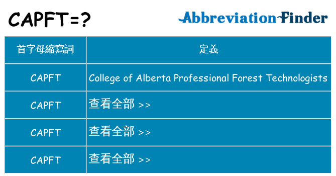 capft 代表什麼