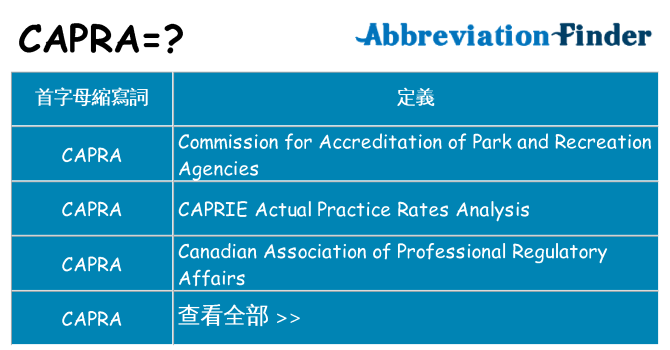 capra 代表什麼