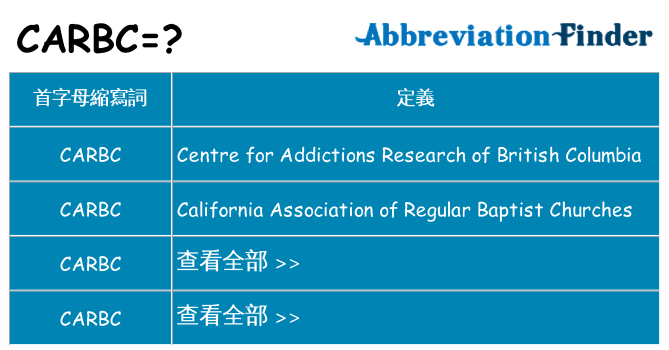 carbc 代表什麼