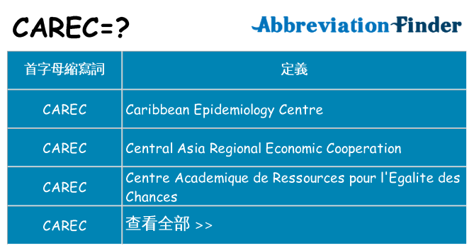 carec 代表什麼