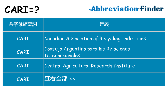 cari 代表什麼